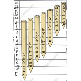Musical Scale Pencils