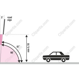 Road Sign Placement Specifications