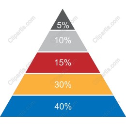Percentage Pyramid Diagram