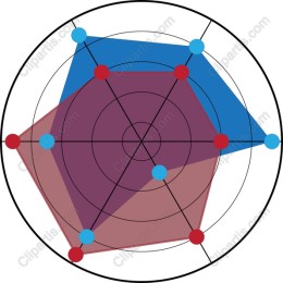 Multi-Dimensional Chart