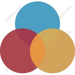 Color Mixing Venn Diagram