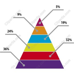 Colorful Percentage Pyramid