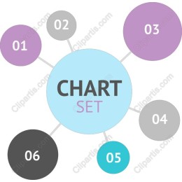 Dynamic Chart Set
