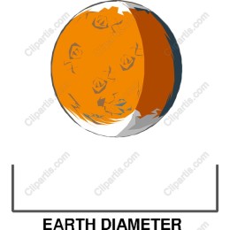 Earth Diameter