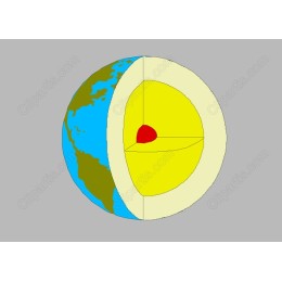 Earth's Inner Structure
