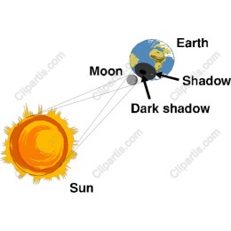 Celestial Harmony: Sun, Earth, and Moon
