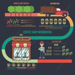 Coffee Shop Infographic