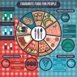 Favourite Food Infographic