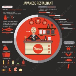 Japanese Restaurant Sushi Infographic