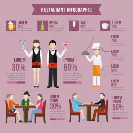 Restaurant Infographic