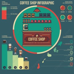Coffee Shop Infographic