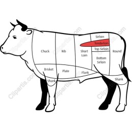 Beef Cut Chart