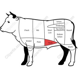 Beef Cut Chart