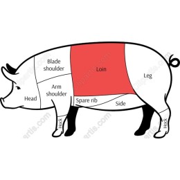 Culinary Guide to Pig Cuts