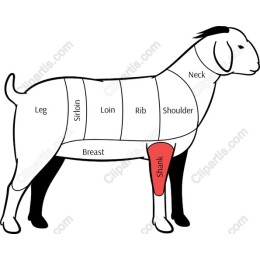 Goat Cuts Diagram