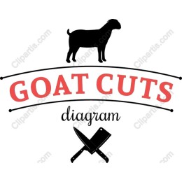Goat Cuts Diagram