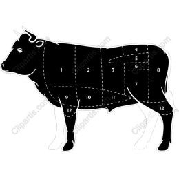 Cow Butcher's Chart