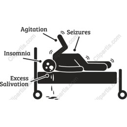 Medical Symptoms