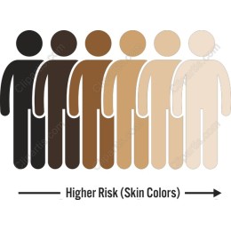 Spectrum of Skin Colors