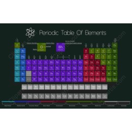 Periodic Table of Elements