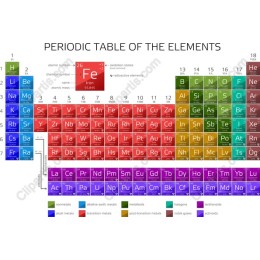 Periodic Table of the Elements