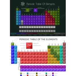 Periodic Table of Elements Bundle