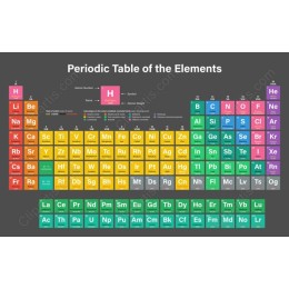 Periodic Table of Elements