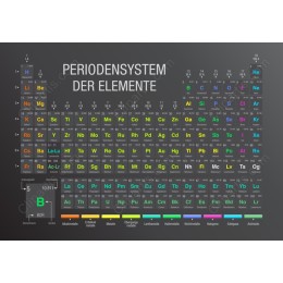 Periodic Table of Elements