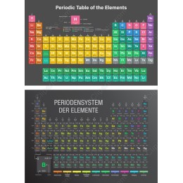Periodic Table of Elements Set